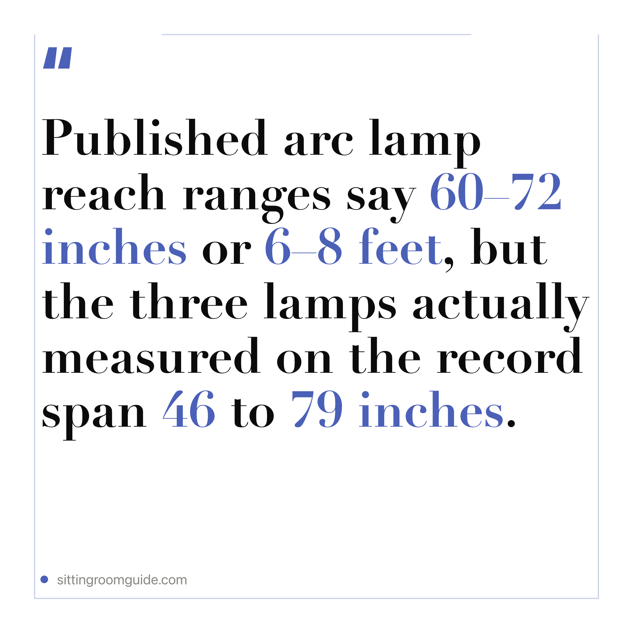 Arc Floor Lamp Reach: 46 Inches, Not 60