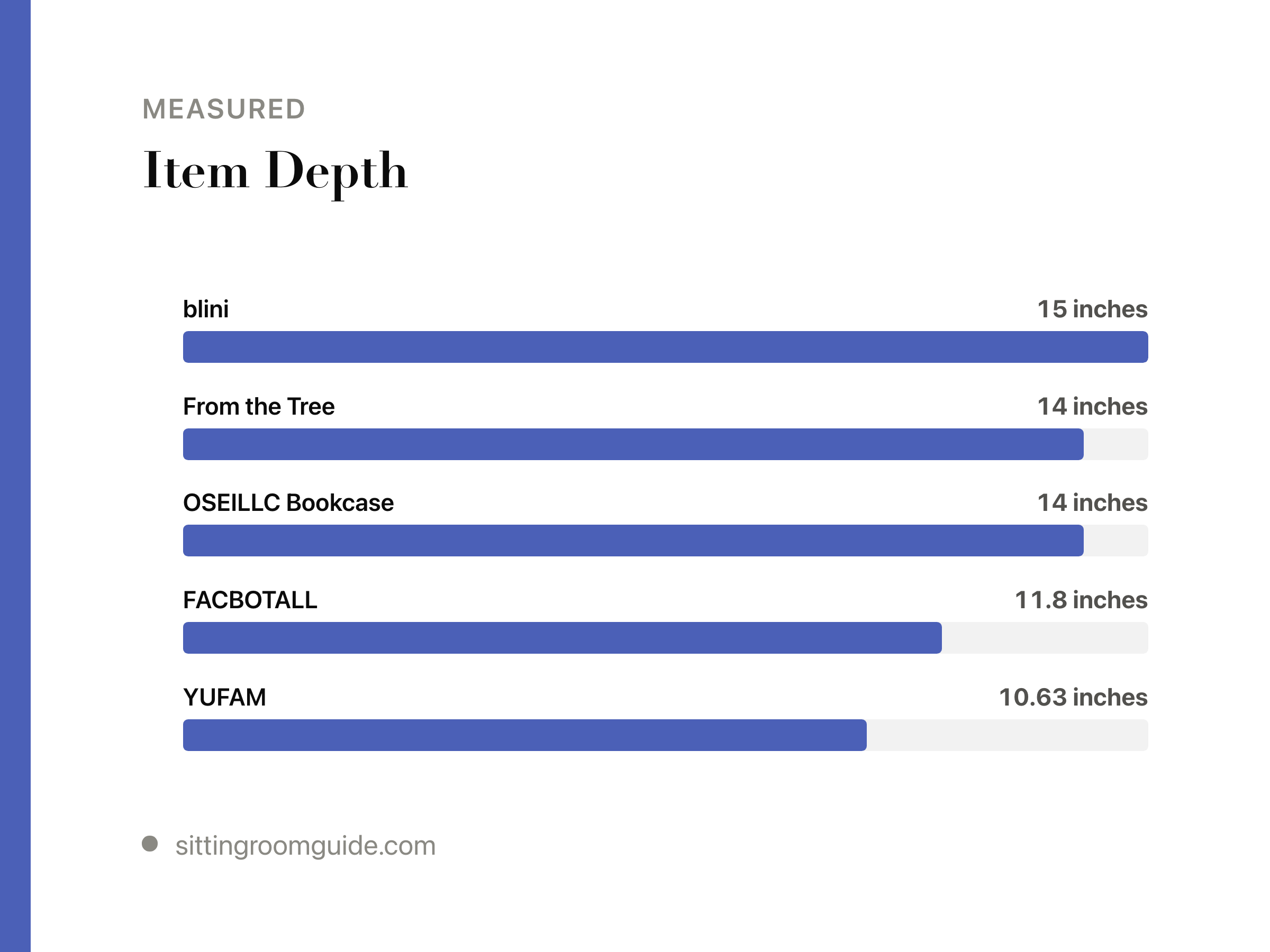 Bookshelf Depth: How Deep for Books and Baskets?