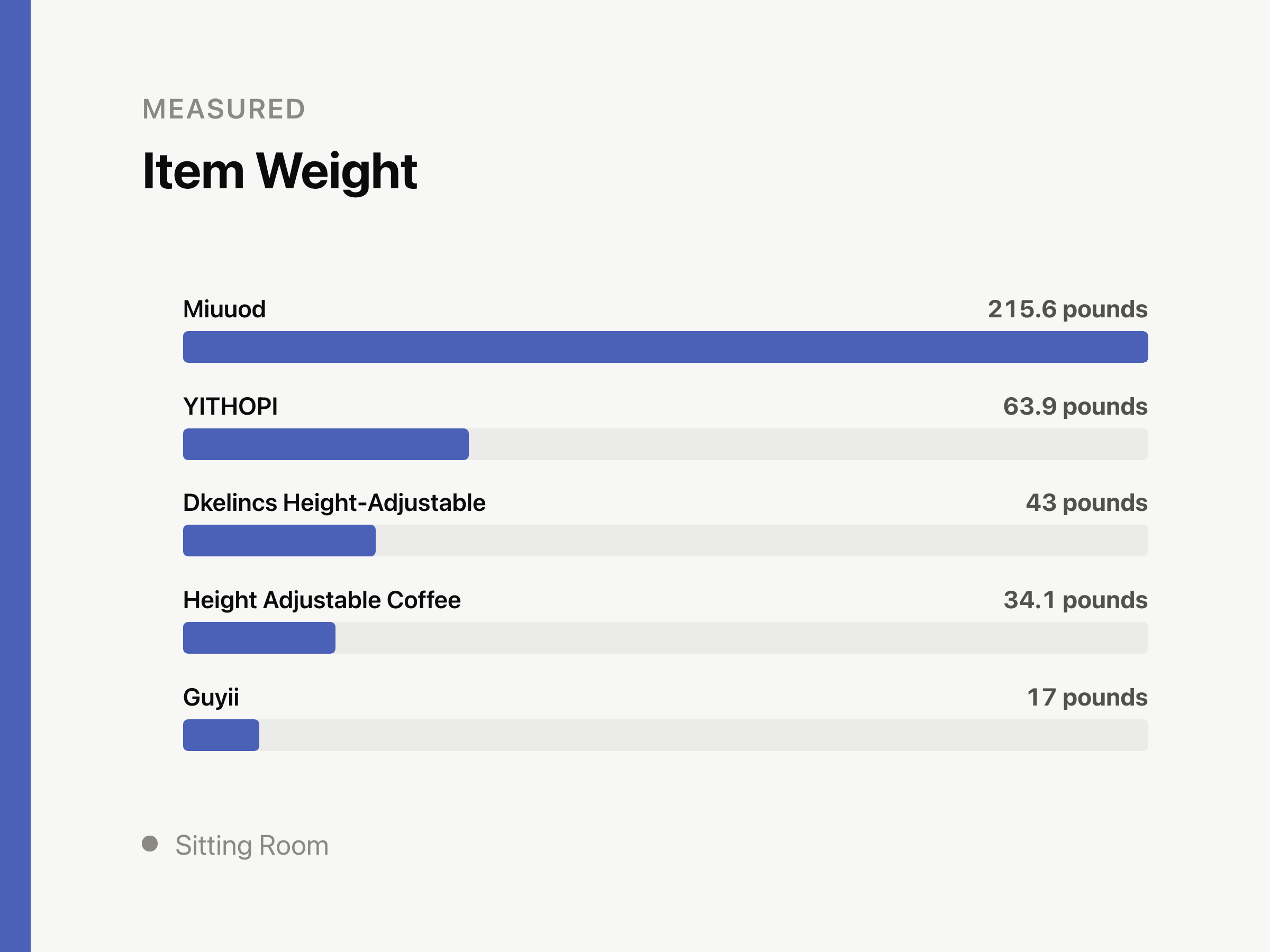 Coffee Table Height Depends on Your Sofa, Not a Range