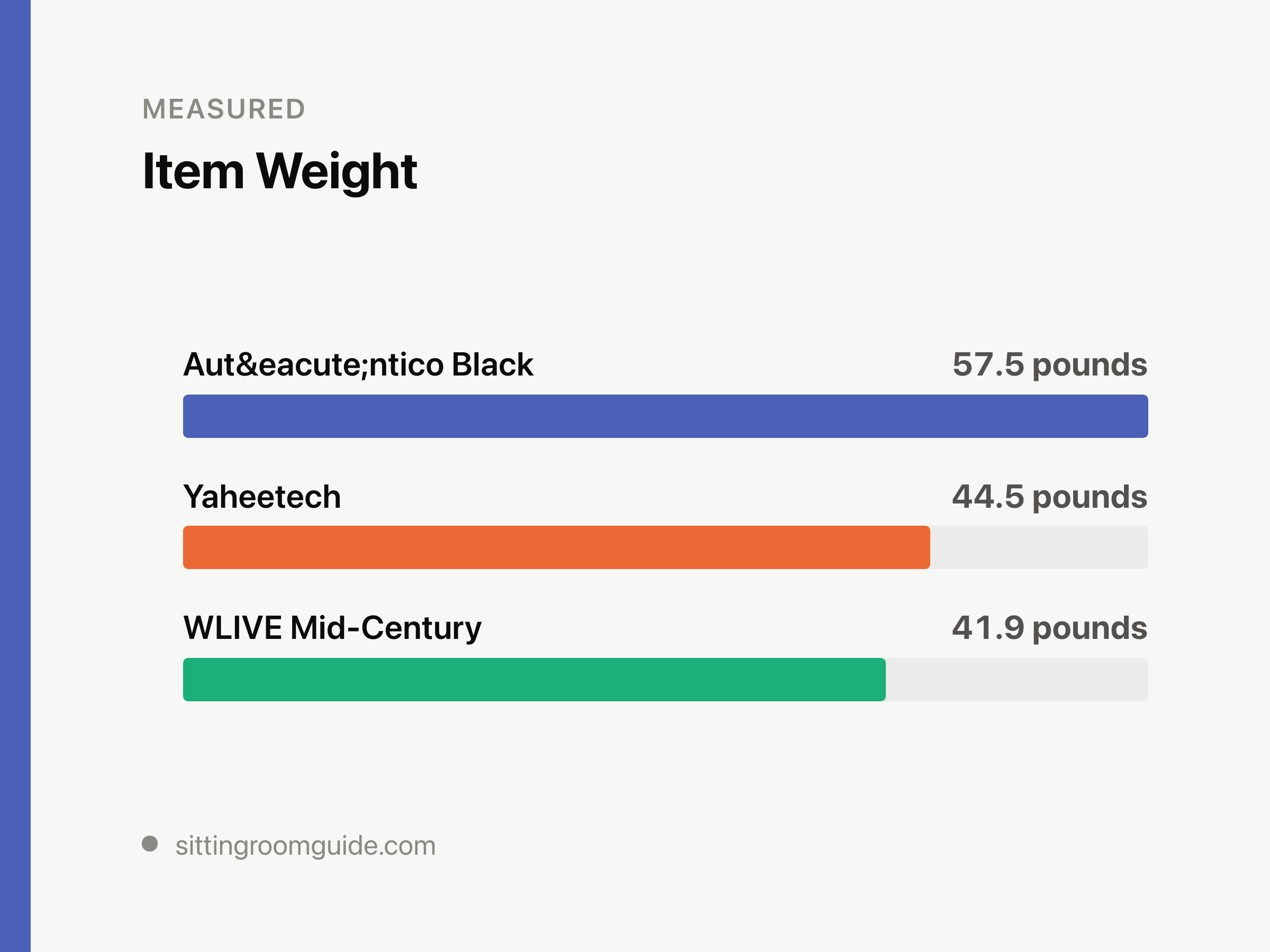 Media Console Width: 66 Inches Fits a 75-Inch TV