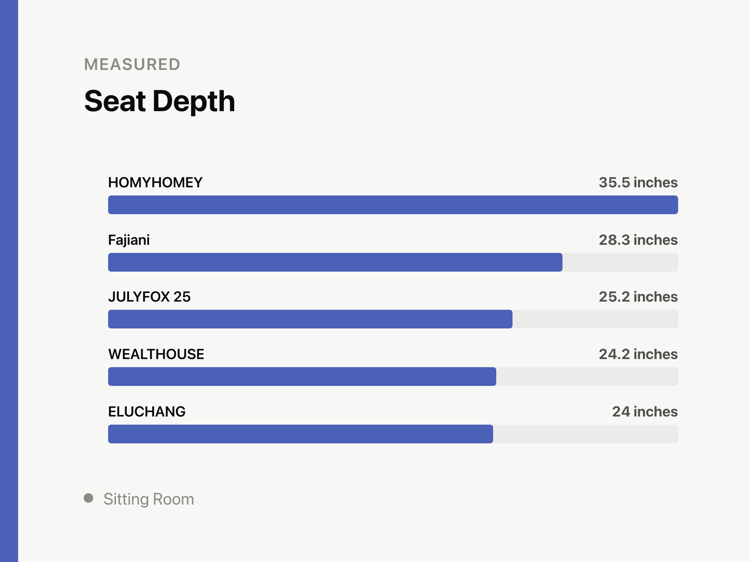 How Deep Should a Sofa Seat Be for Your Height?