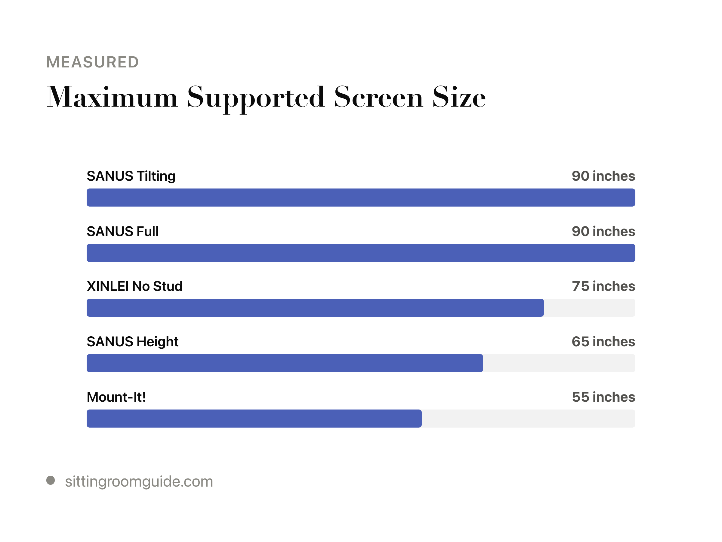 TV Mount Height: Start at Seated Eye Level