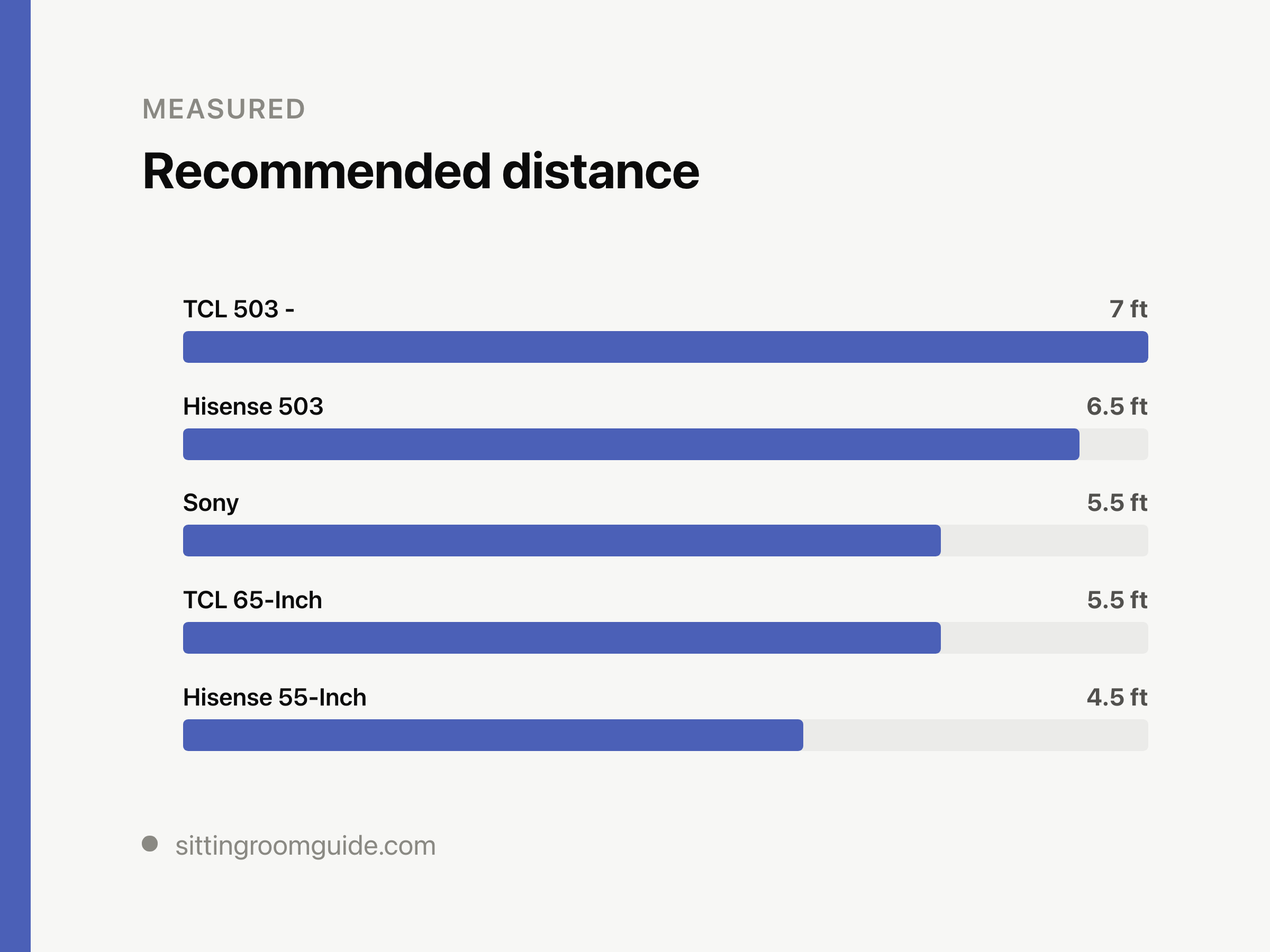 TV Size Viewing Distance: 2 Feet Apart at 55 Inches